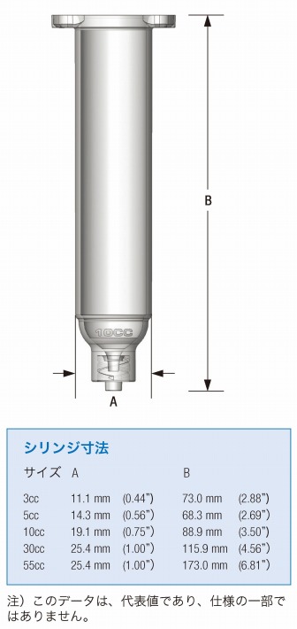 寸法