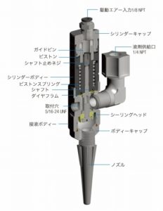 ハイフローピストンバルブ（725HFシリーズ）【ノードソンEFD】｜ユニコントロールズ株式会社