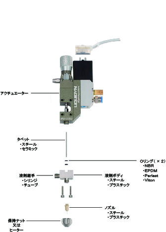 P-Jet CTジェットバルブ（エアーパルス式）